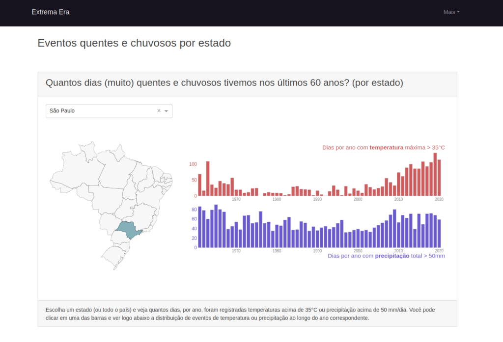 Screenshot, no título está escrito "Extema era", à esquerda um mapa do brasil em cinza claro, à direita dois gráficos de barras, um vermelho e um azul, um sobre o outro. 